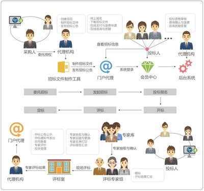 上海方军 软件设计大数据与公共资源系统软件的融合创新