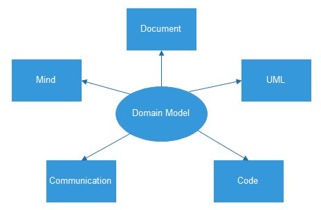 从蓝图到架构 软件设计的演变历程